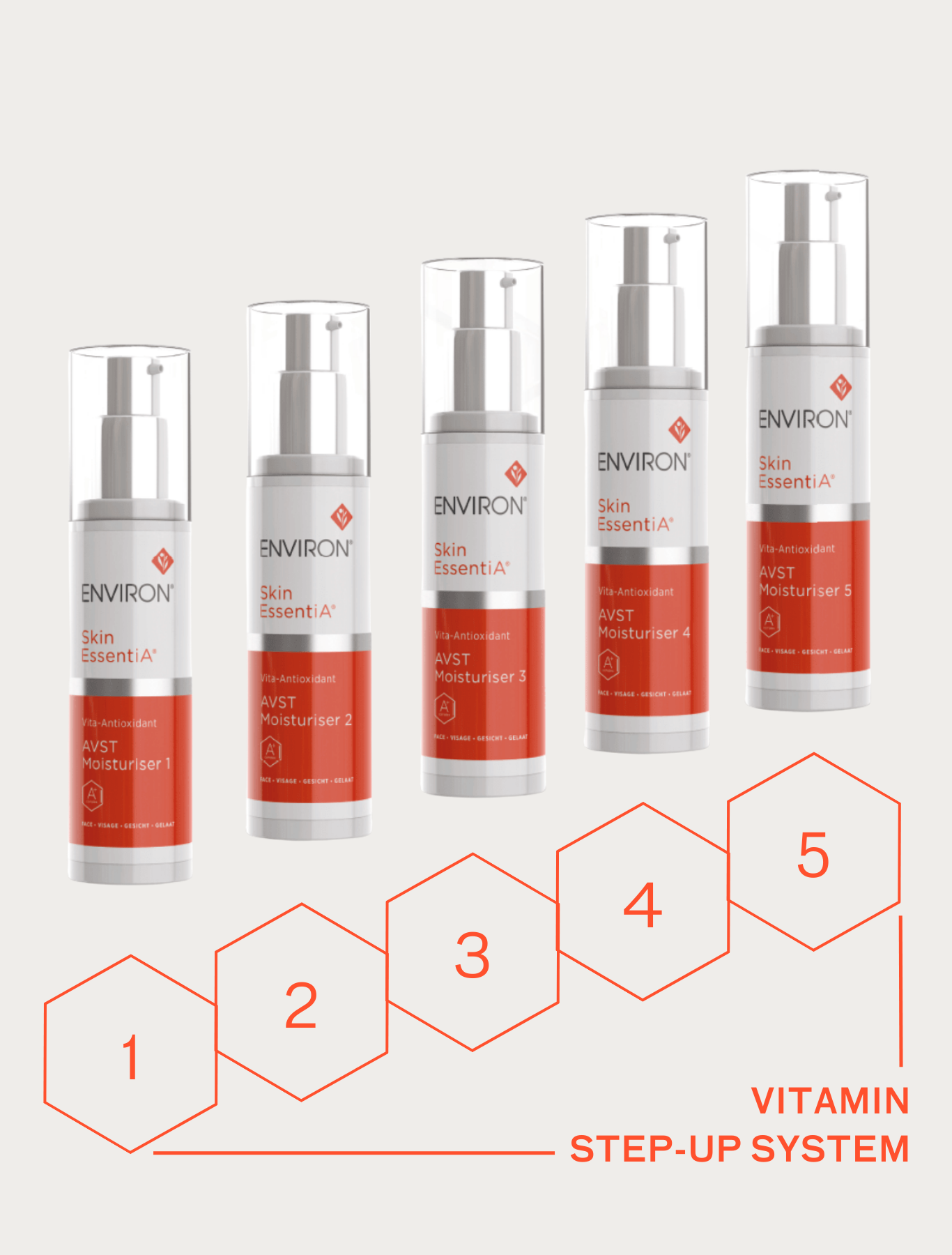 Vita-Antioxidant AVST Moisturiser